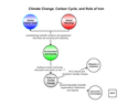 What is the Role of Iron in the Carbon Cycle and Climate Change? (Map 1 of 3)