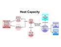 The Heat Capacity of Water
