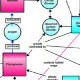 Consensus concept map created using the COSEE-OS Concept Map Builder by Tim Moore, Phyllis Appler, and Beth Marass