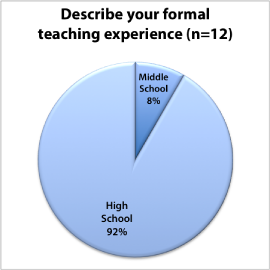 Pie chart