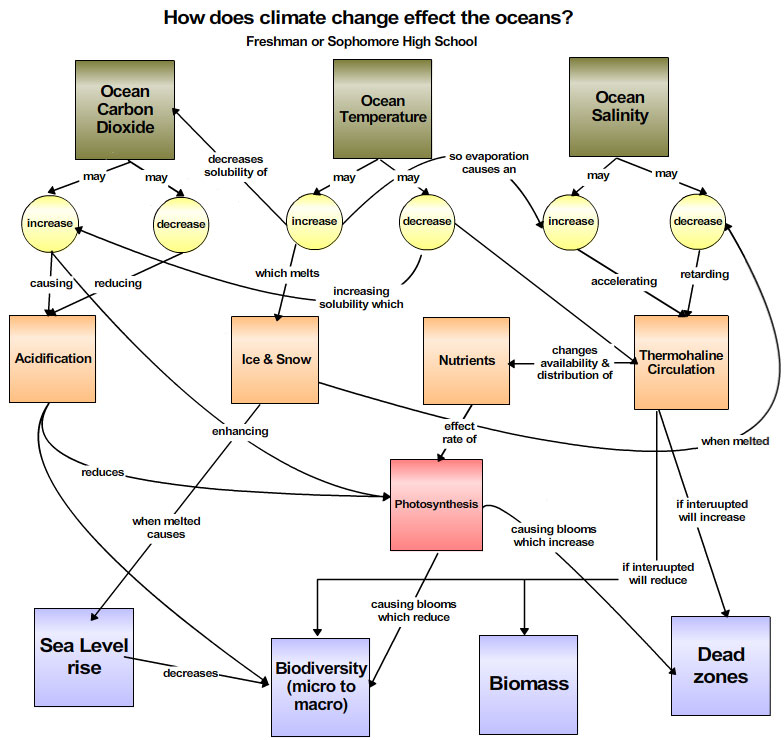 Concept Of Climate Change Pdf