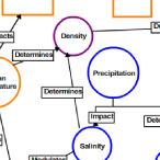 Consensus concept map created using the COSEE-OS Concept Map Builder