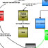 Digital concept map created in the COSEE Concept Map Builder