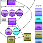 Consensus concept map created using the COSEE-OS Concept Map Builder