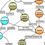 Consensus concept map created using the COSEE-OS Concept Map Builder