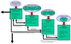 Chesapeake hypoxia modeling