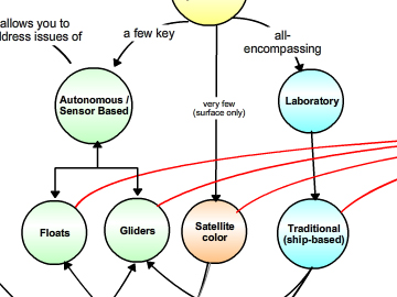 Concept map