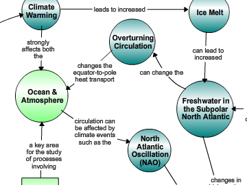 Concept map