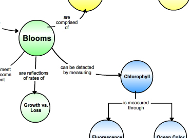 Concept map