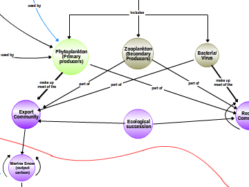 Concept map