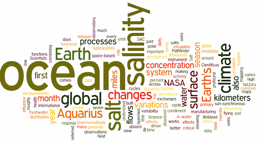 Aquarius Word Cloud