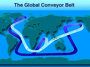 Depiction of Global Conveyor Belt